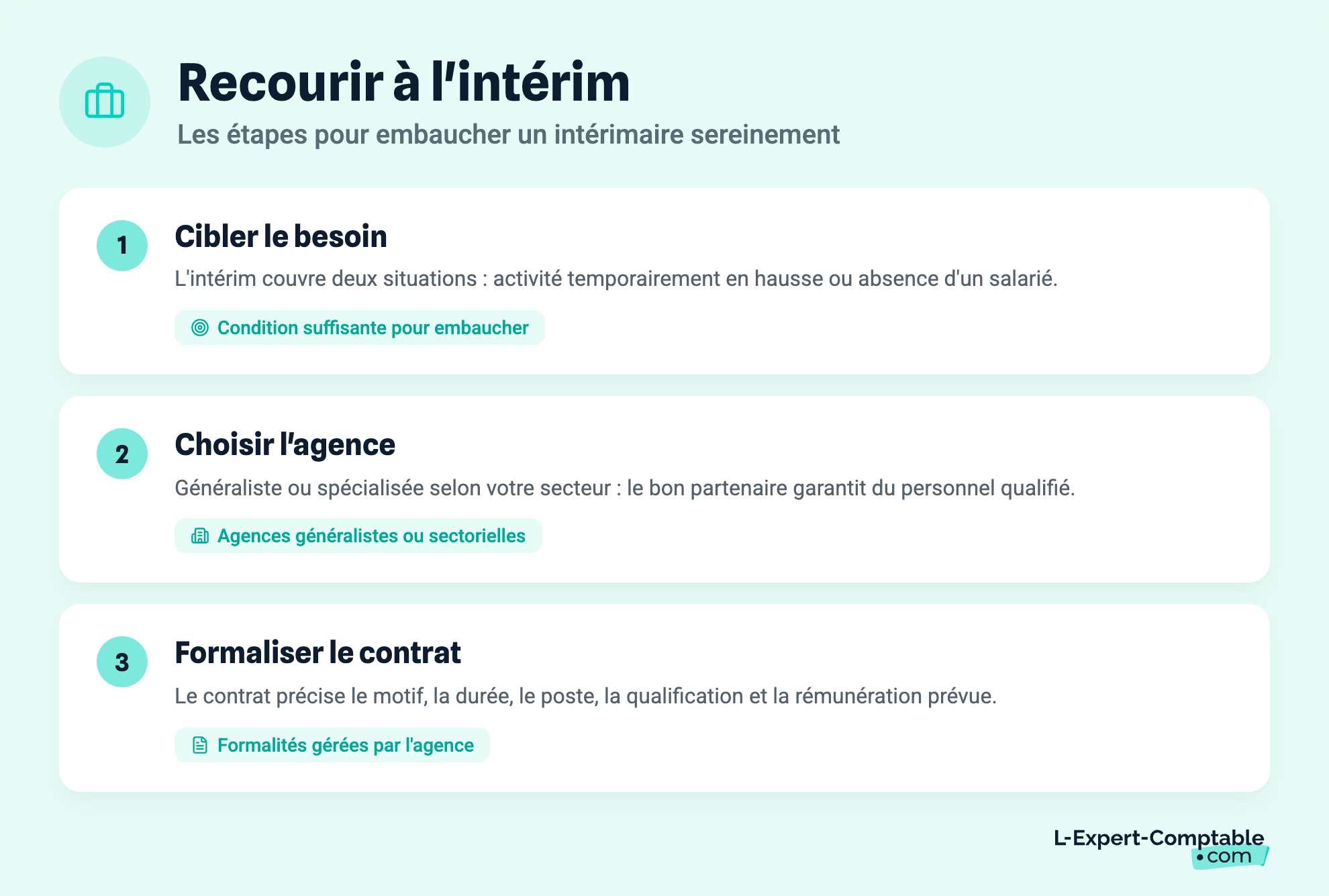 Recourir à l'intérim